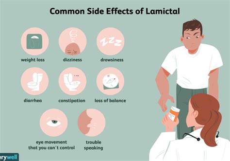 Long term side effects of lamictal - Fatigue. Nausea. Tremor. Rash. Weight gain. Most of these side effects lessen with time. Long-term effects vary from drug to drug. In general: Pregnant women should not take anticonvulsants ... 